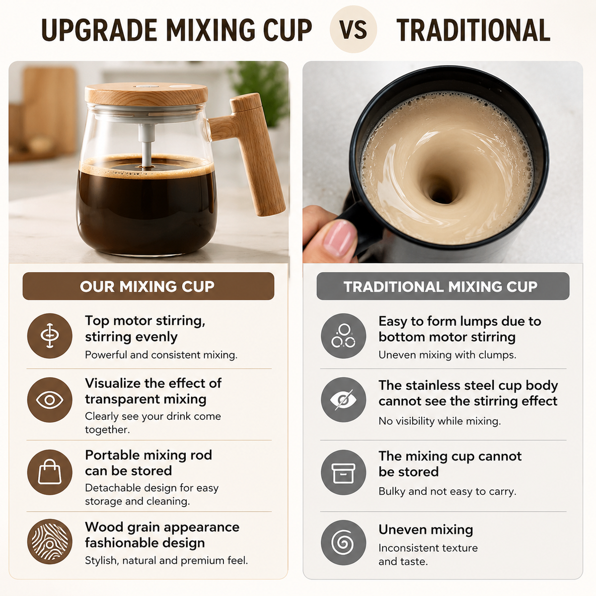 VORTEX™ Smart Self-Stirring Mug