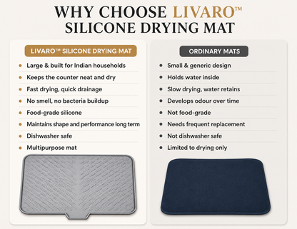 Livaro™ Premium Silicone Kitchen Drying Mat